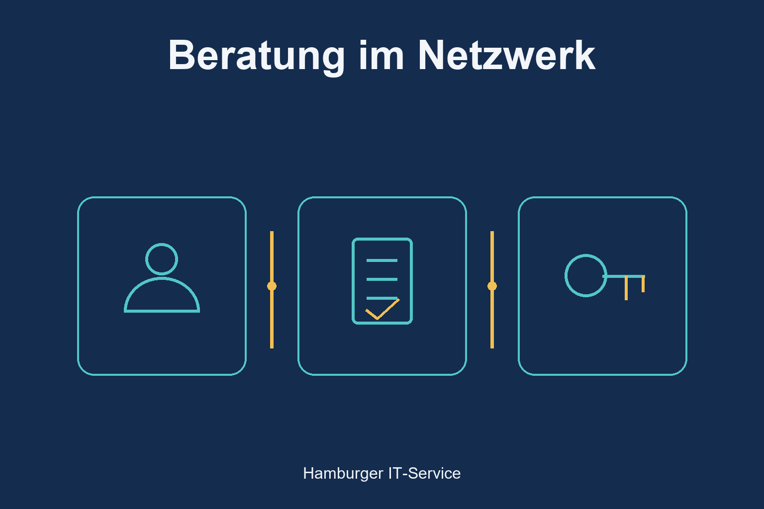 Beratung im Netzwerk: schematische Darstellung von Aufgaben, Zuständigkeiten und Schutz