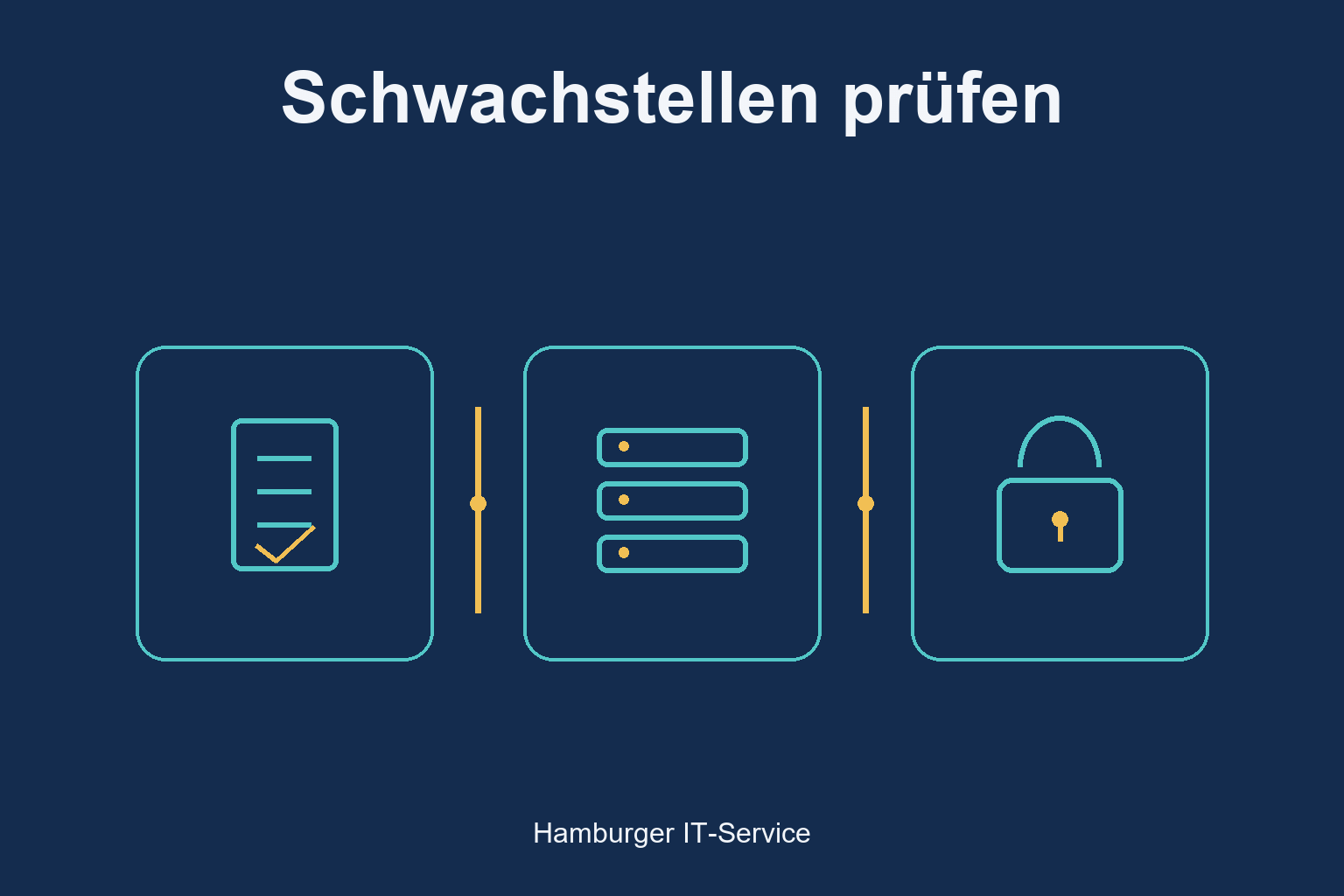 Schwachstellen prüfen: Dokument, Server und Schloss verbinden Prüfung, Umsetzung und Schutz.