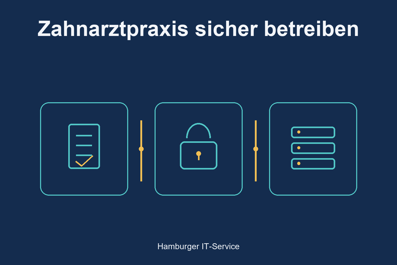 Zahnarztpraxis sicher betreiben: schematische Darstellung von Prüfung, Zugängen und Systemen