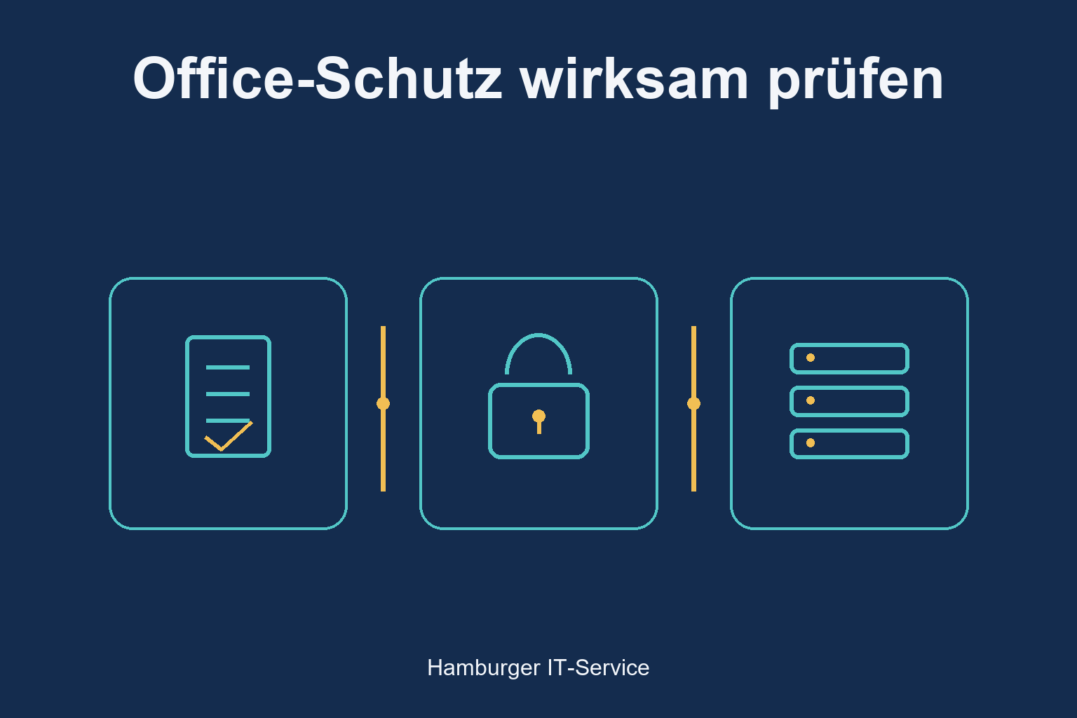 Office-Schutz wirksam prüfen: schematische Darstellung von Prüfung, Zugängen und Systemen