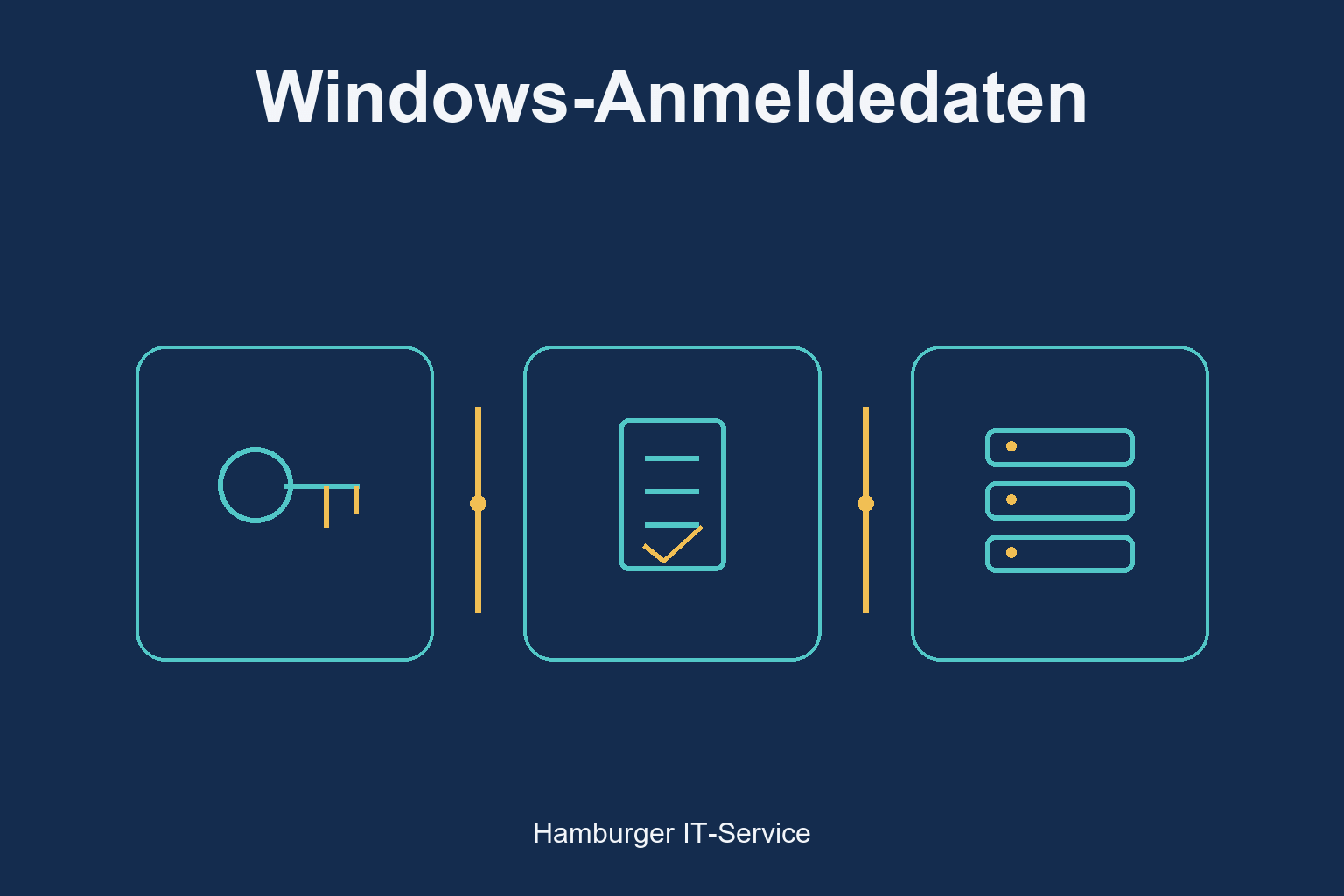 Windows-Anmeldedaten: schematische Darstellung der beteiligten Identitäten und Schutzbereiche