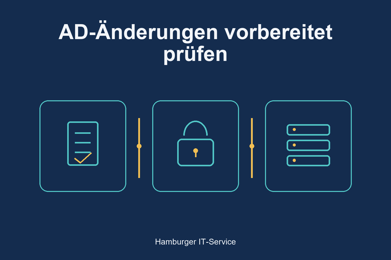 AD-Änderungen vorbereitet prüfen: schematische Darstellung von Prüfung, Zugängen und Systemen