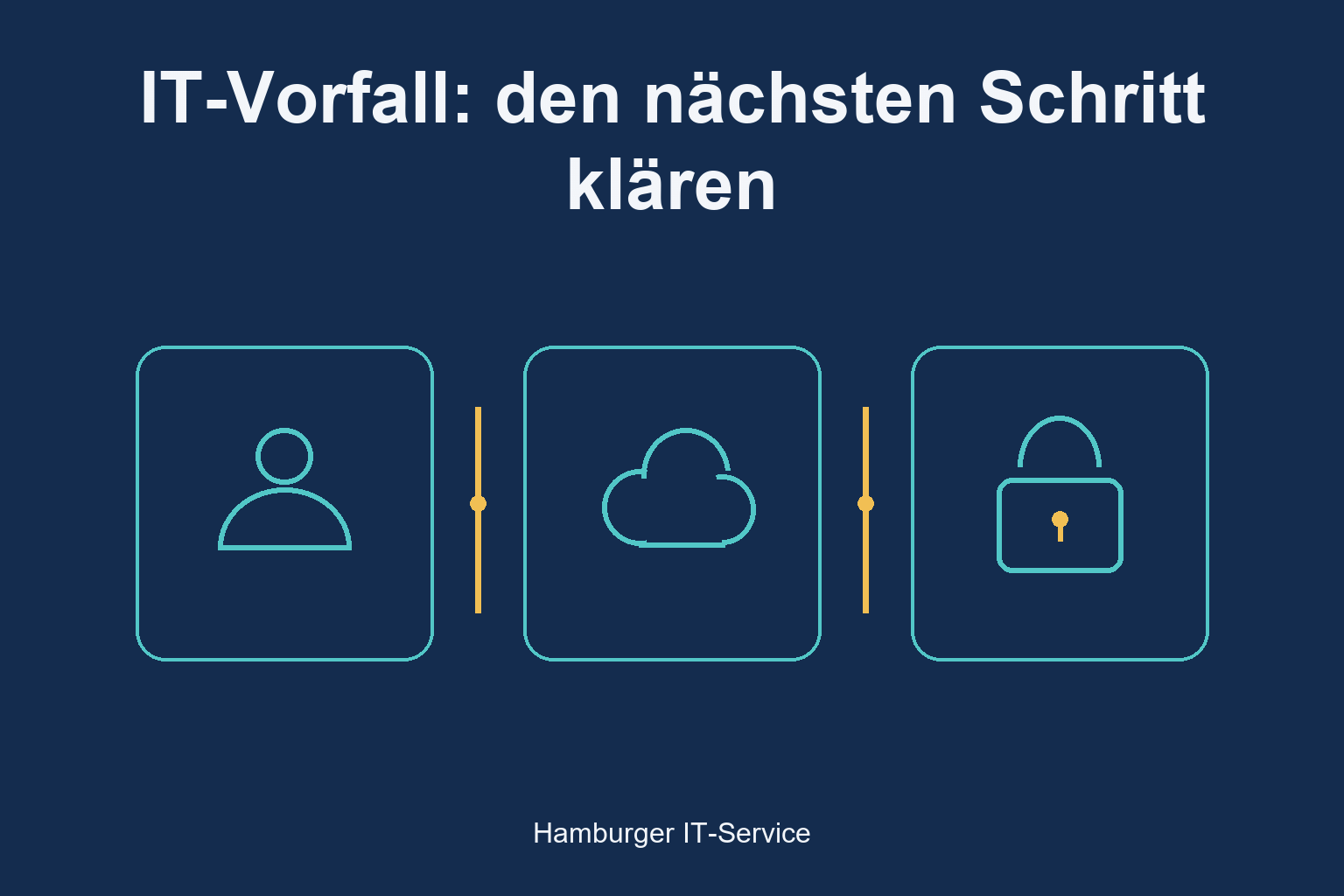 Ansprechpartner, Cloud und Schloss für die koordinierte Hilfe bei IT-Vorfällen