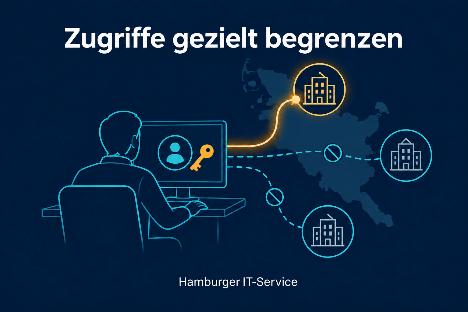 Ein Administrationsarbeitsplatz mit einem freigegebenen und zwei gesperrten Zugriffspfaden.