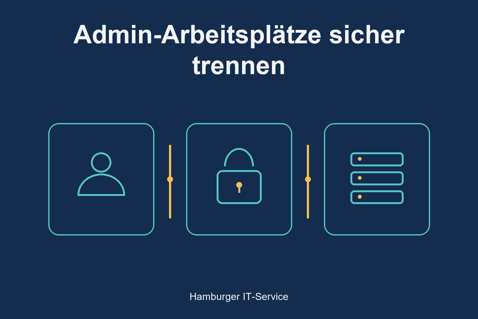 Schematische Darstellung von Administrator, geschütztem Zugriffsweg und Zielserver