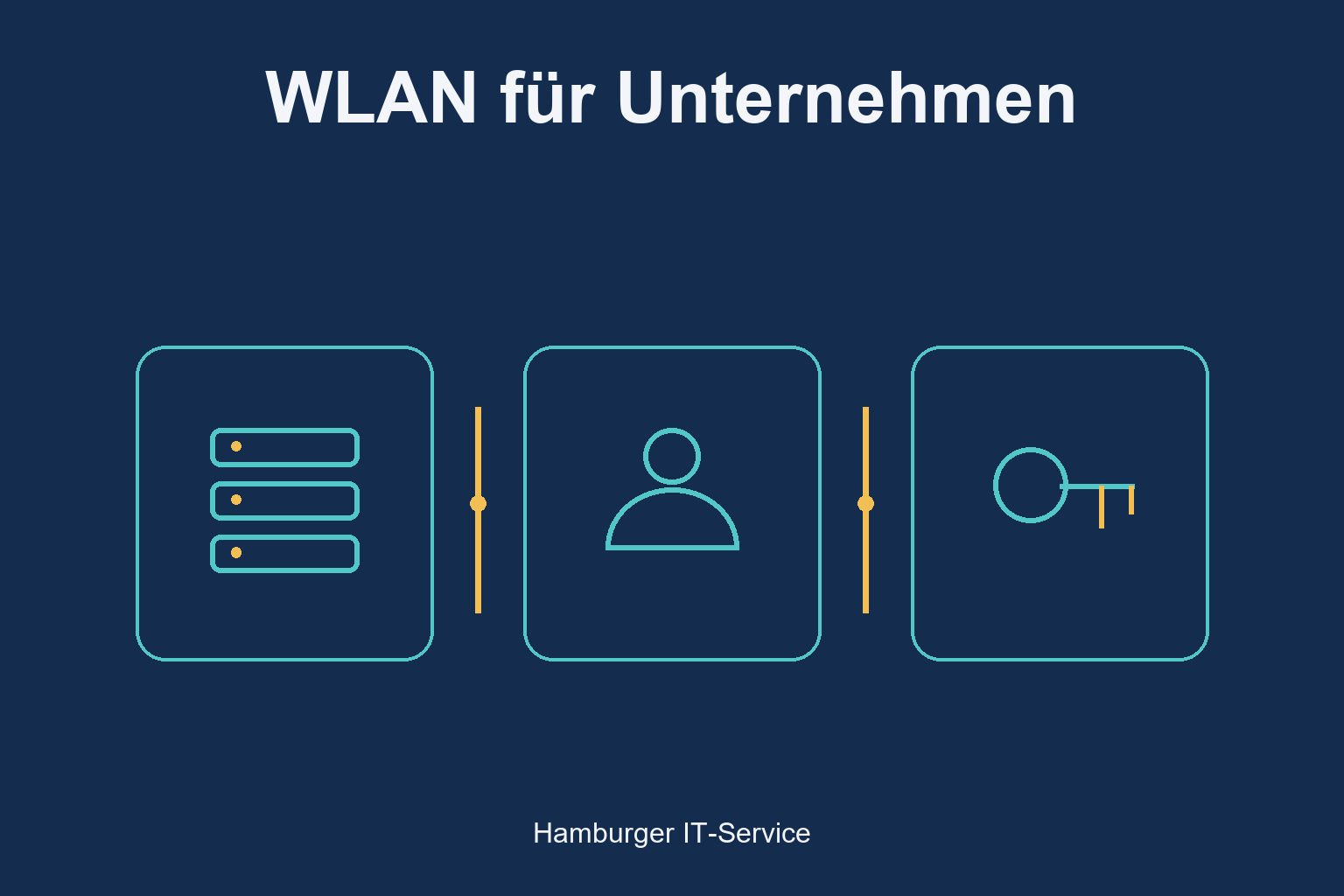 Unternehmensnetz, Mitarbeitende und elektronischer Schlüssel als getrennte Planungsbereiche