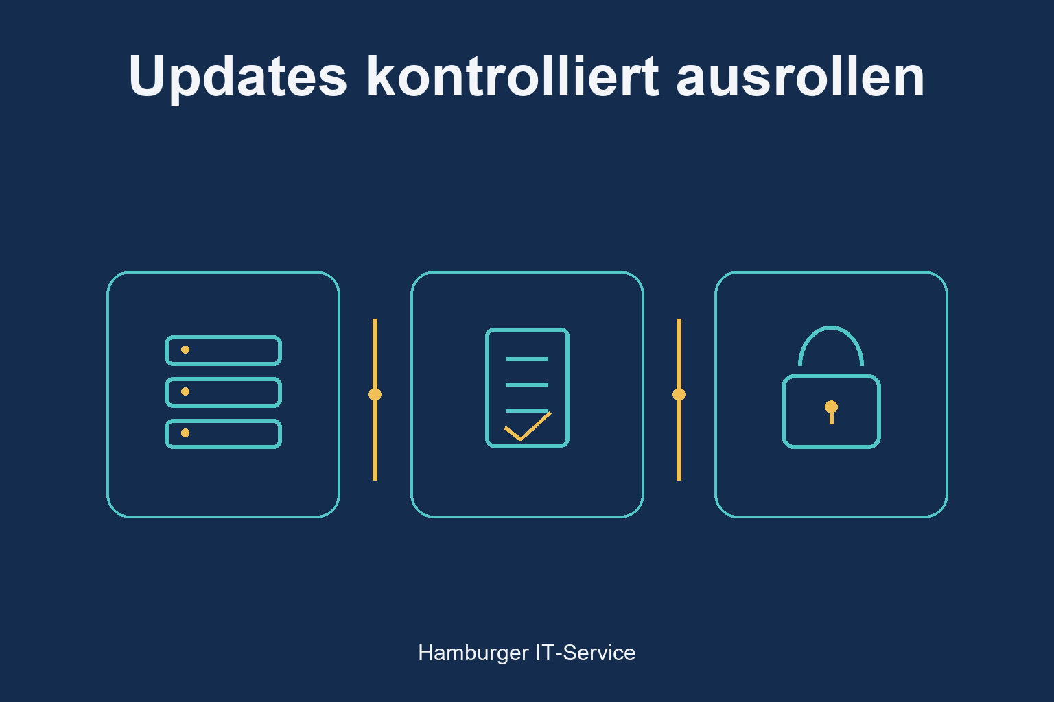 Updates kontrolliert ausrollen: schematische Darstellung der beteiligten Schutz- und Prüfschritte
