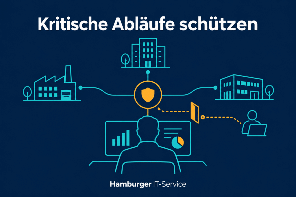Mehrere Standortgebäude mit zentraler Verantwortung und kontrolliertem Wartungszugang.