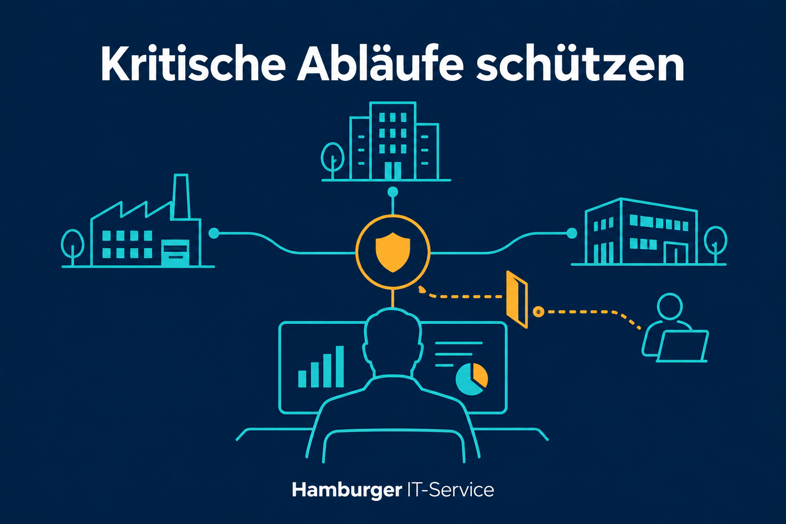Mehrere Standortgebäude mit zentraler Verantwortung und kontrolliertem Wartungszugang.