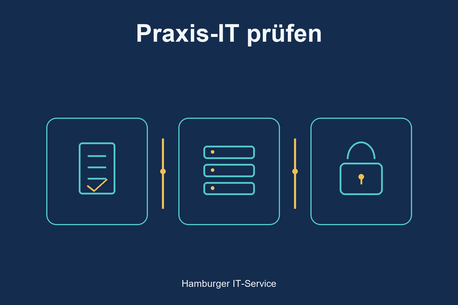 Praxis-IT prüfen: schematische Darstellung von Aufgaben, Zuständigkeiten und Schutz