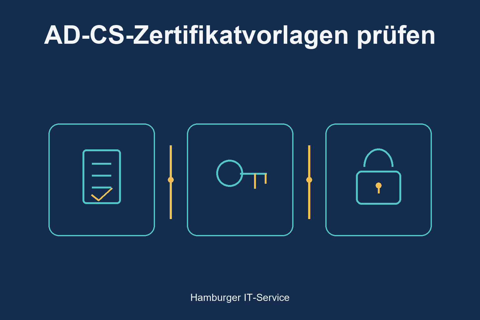 AD-CS-Zertifikatvorlagen prüfen: schematische Darstellung der beteiligten Systeme und Prüfbereiche