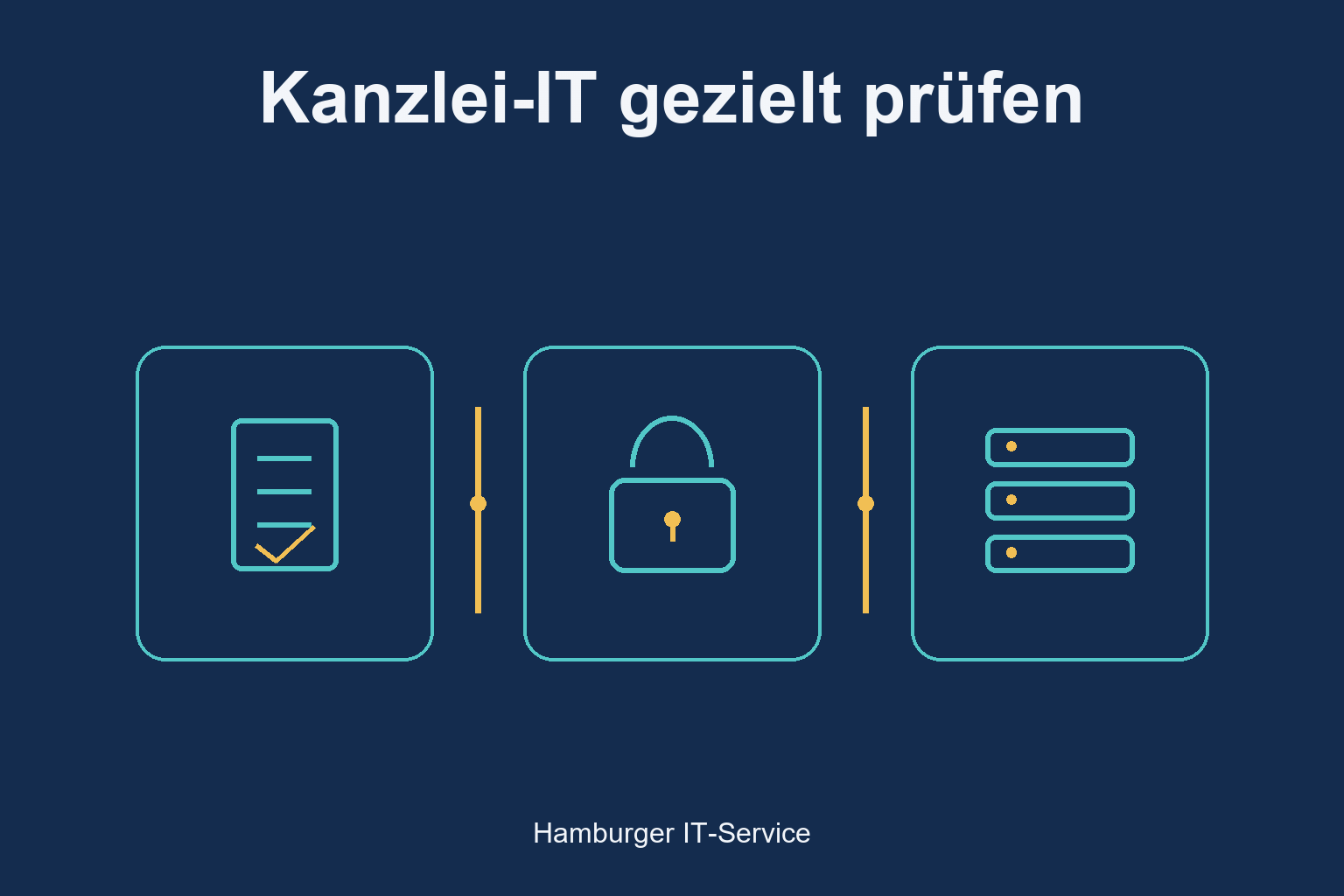 Kanzlei-IT gezielt prüfen: schematische Darstellung von Prüfung, Zugängen und Systemen