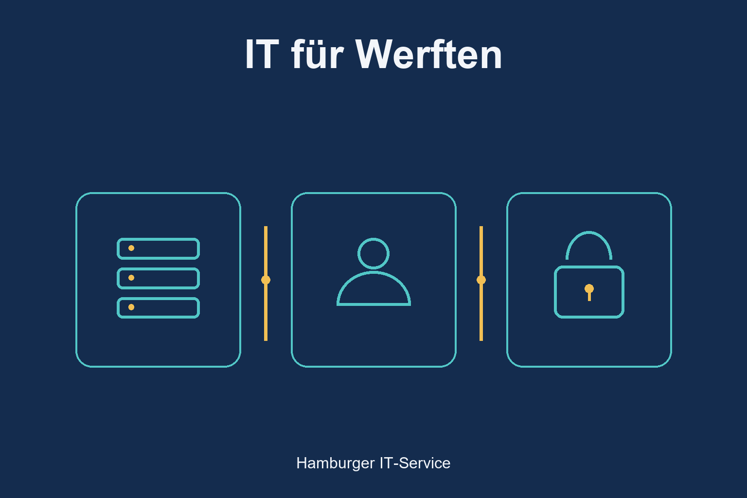 Schematische Darstellung von Infrastruktur, Zusammenarbeit und Sicherheit