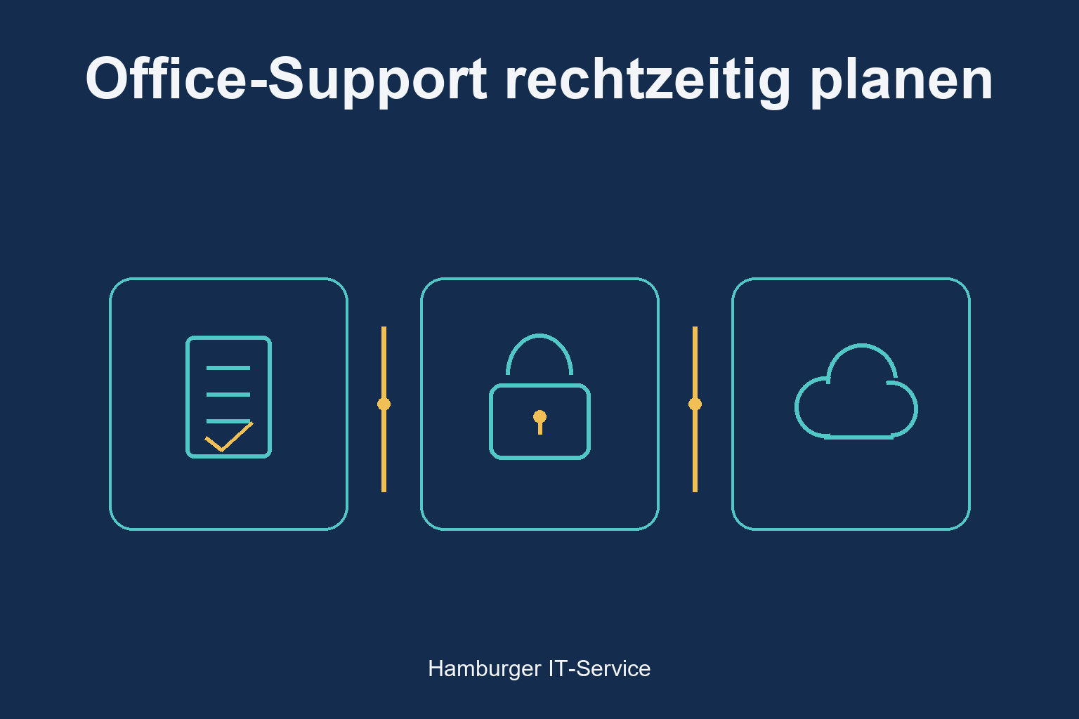 Dokument, Sicherheit und Cloud als getrennte Aspekte der Office-Planung