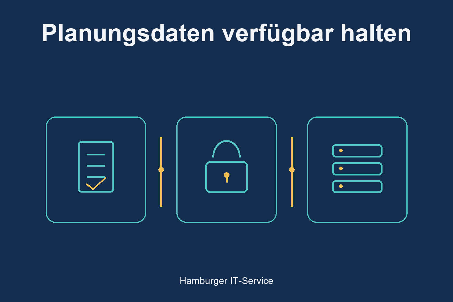 Planungsdaten verfügbar halten: schematische Darstellung von Prüfung, Zugängen und Systemen
