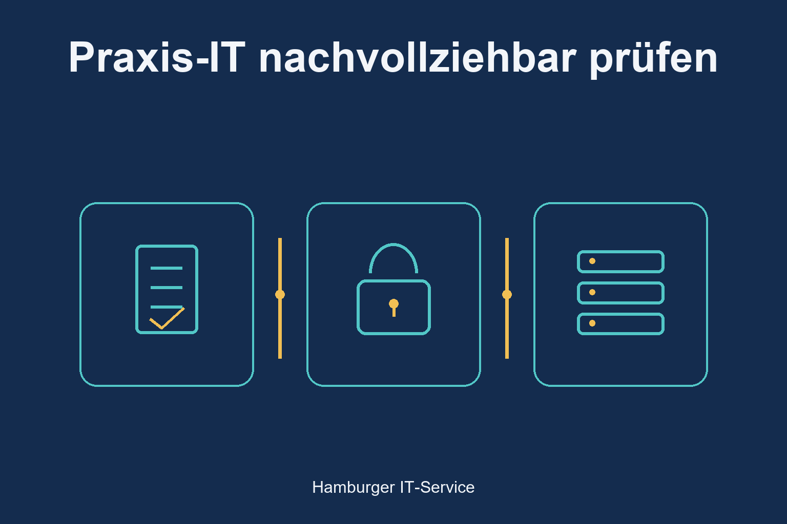Prüfung der Praxis-IT: Dokumentation, Zugriffsrechte und Systeme als schematische Darstellung