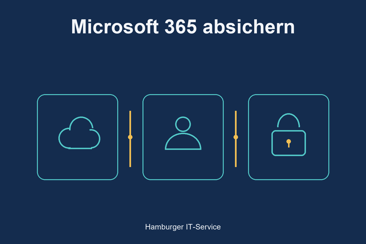 Microsoft 365 absichern: schematische Darstellung der beteiligten Identitäten und Schutzbereiche