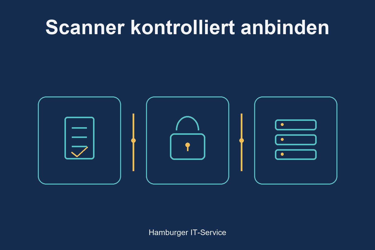 Schematische Symbole für Dokument, Sicherheitsprüfung und Zielserver