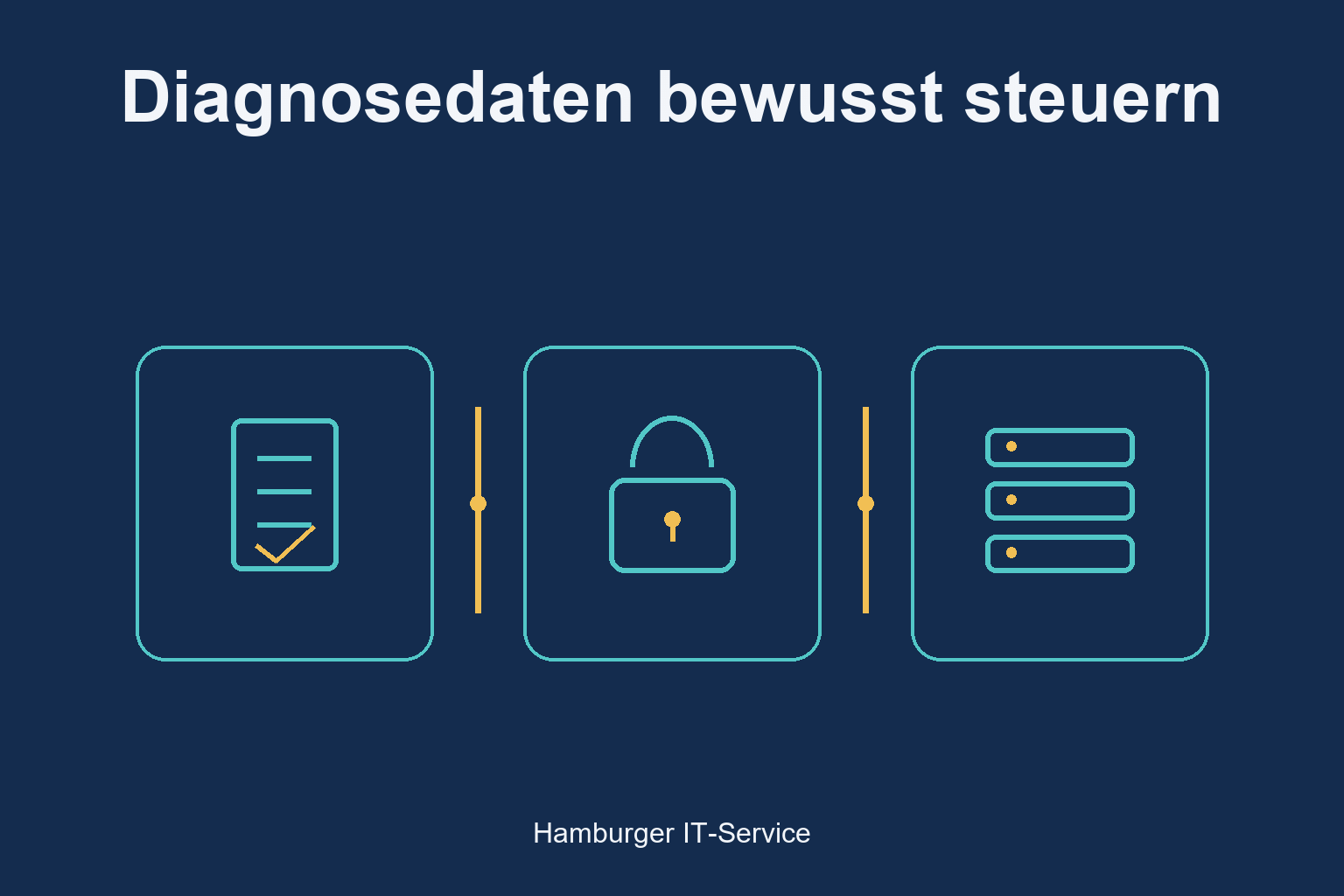 Diagnosedaten bewusst steuern: schematische Darstellung von Prüfung, Zugängen und Systemen