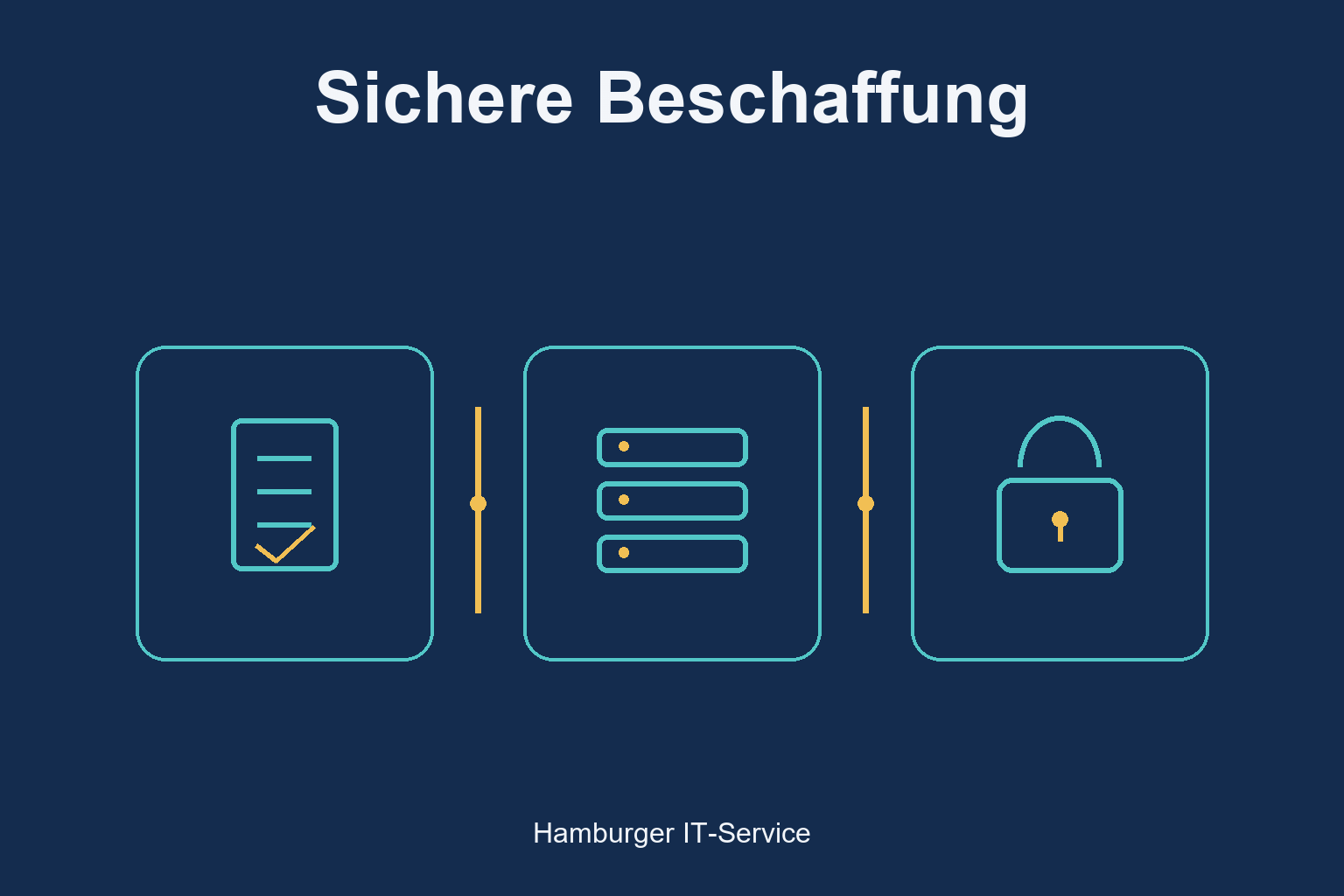 Sichere Beschaffung: Dokument, Server und Schloss verbinden Prüfung, Umsetzung und Schutz.